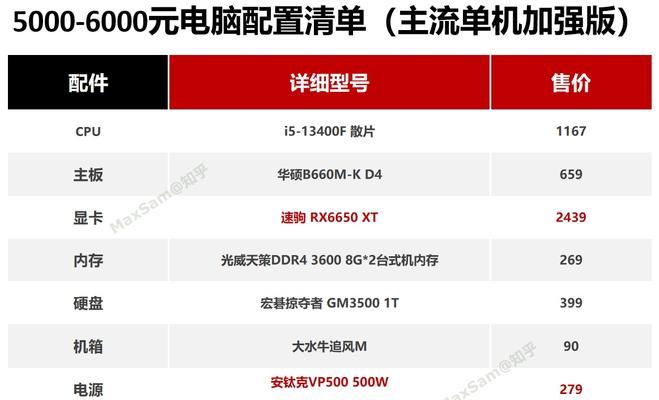 2023年笔记本显卡性能排名揭晓（领先一步掌握未来笔记本显卡趋势）