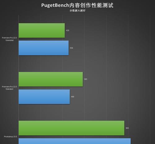 Y50C显卡评测及性能分析（一款强劲性能的显卡解读）