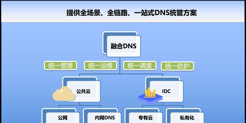 在线域名解析IP地址查询的重要性（掌握域名解析IP地址查询，助你更好地了解网络世界）