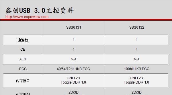 鑫创6677u盘量产教程——让你轻松掌握u盘量产技巧（学习鑫创6677u盘量产，玩转u盘自定义）