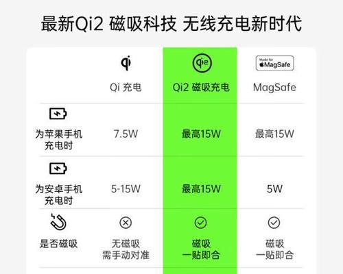 贝尔金USB充电器（体验超乎想象的充电速度，从此告别电量不足的困扰）