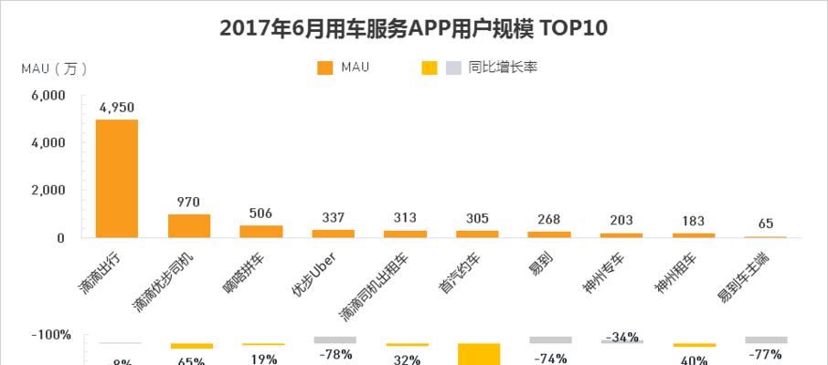 2017年移动网络的发展现状及趋势（探索移动网络行业的关键问题与前景展望）