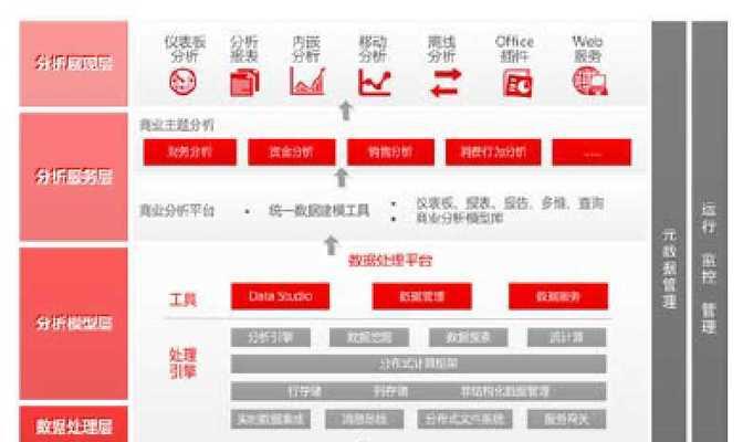 用友UAP中心的功能及优势剖析（探索用友UAP中心的关键特点和实际应用案例）