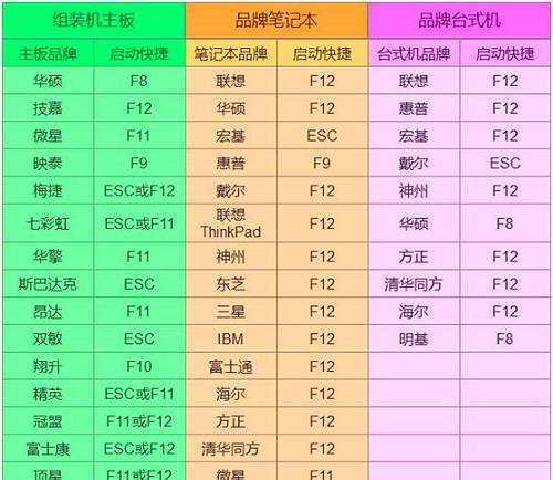 戴尔出厂Win10还原教程（一键还原，轻松解决系统问题，提升使用体验）