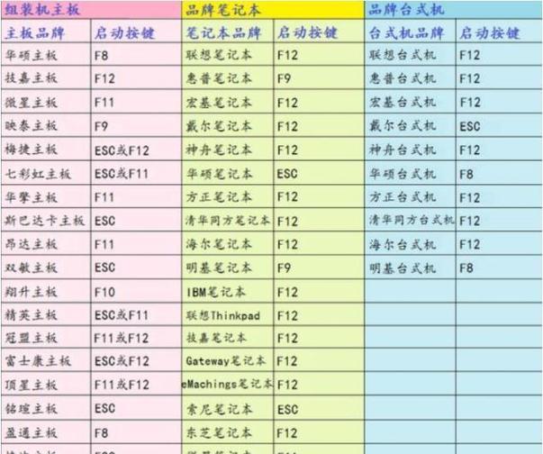 以戴尔开机启动U盘装系统教程（轻松安装系统，让戴尔电脑重新焕发活力）