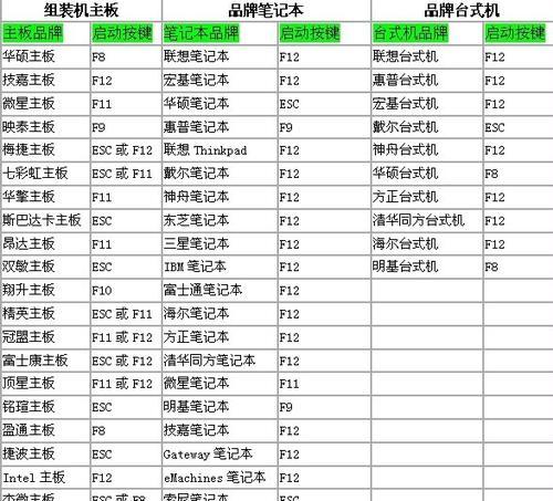 联想笔记本U盘装系统教程（简单易行的方法让你的联想笔记本焕然一新）