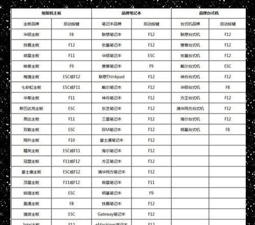大白菜和U盘装系统教程（用大白菜和U盘轻松装系统，不再为系统安装而烦恼！）