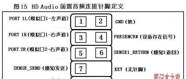 微星主板启动项按F键启动的方法（掌握微星主板启动项按F键启动，轻松操作电脑启动）