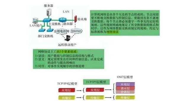 开通宽带无线上网需注意的事项（顺利开通宽带无线上网的关键点）