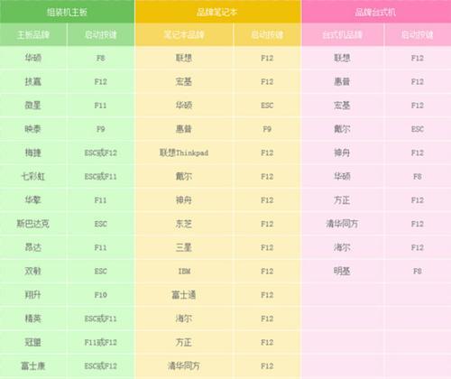 使用U盘启动大师的详细教程（轻松掌握U盘启动大师的使用方法）