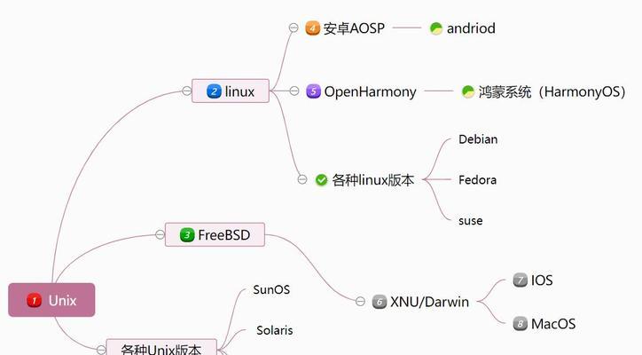 Unix与Linux（探究Unix与Linux操作系统的区别及优劣势）