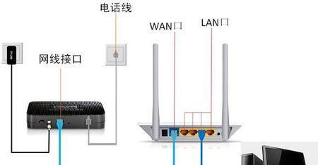 家里如何安装第二个路由器？（详细教程帮助你轻松实现网络覆盖扩展）