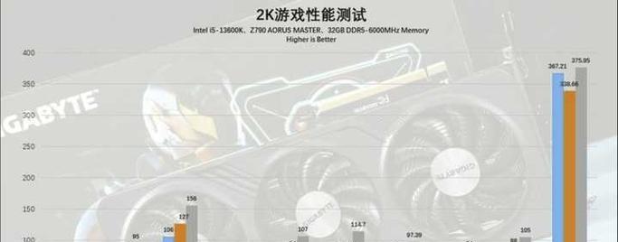 以64位显卡玩游戏的优势与挑战（探索高性能显卡在游戏领域的发展前景与技术挑战）