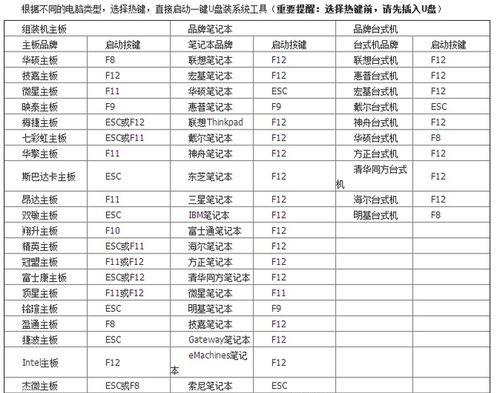 系统USB盘启动安装教程（从制作USB启动盘到操作系统安装，让你轻松实现系统安装）