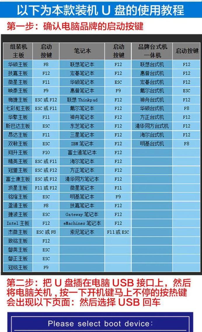 以老毛桃U盘启动系统教程（打造便携实用的U盘启动系统）