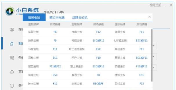 使用2015华硕U盘装系统教程（华硕U盘装系统教程详解，帮助您轻松完成系统安装）