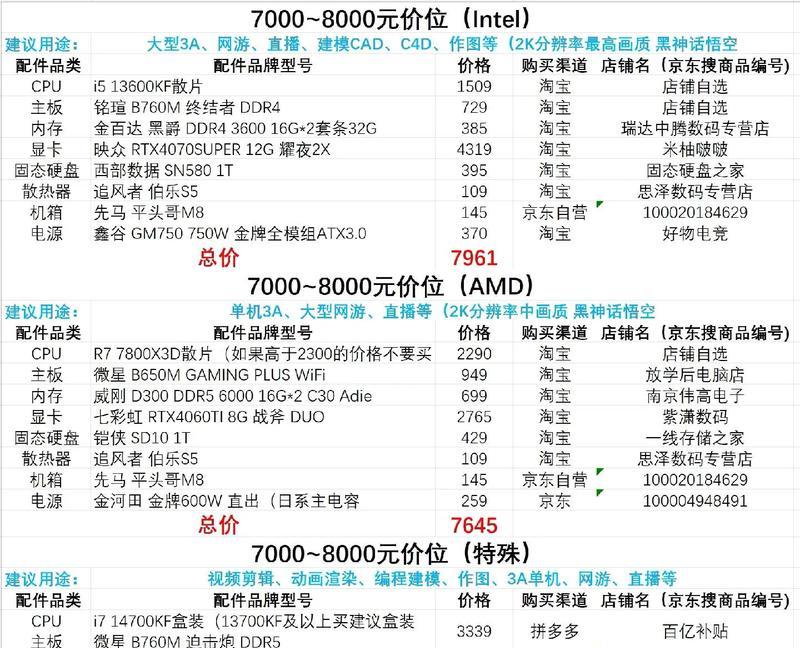 如何用一千元配置出最佳电脑主机？（在有限预算下，如何选择最合适的硬件配置？）