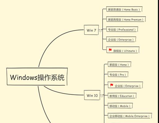 教你使用苹果U盘在Windows系统上进行安装（简单操作让你轻松安装苹果系统）