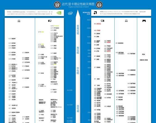 专业绘图显卡天梯图（在不同预算和需求下，选择一款专业绘图显卡的关键）