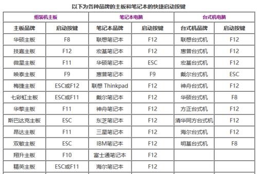 电脑U盘启动教程（详细教程和实用技巧，带你轻松掌握U盘启动的方法）