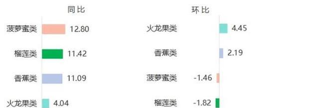 同比和环比的计算方法解析（深入了解同比和环比，轻松掌握计算方法）