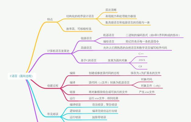 C语言基础知识入门指南（学习C语言的基本要点和技巧，助您快速入门）