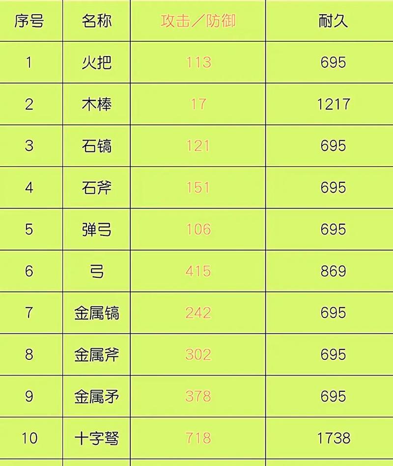 以方舟生存进化聚合物代码（探索未知世界、解密聚合物奥秘，畅享创造与生存的乐趣）
